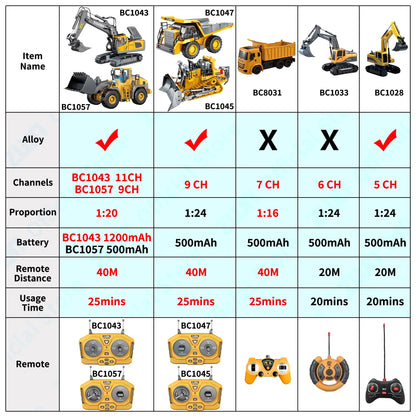 Macchinari professionale Edili giocattoli, telecomando 2.4G escavatore dumper RC modello di plastica simulazione veicolo da costruzione per bambini