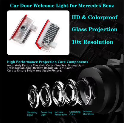 HD Never Fade Glass Lens Car Door Welcome lampada di proiezione Laser per Mercedes Benz W212 W205 W204 W246 W177 W176 W213 GLC GLE GLS