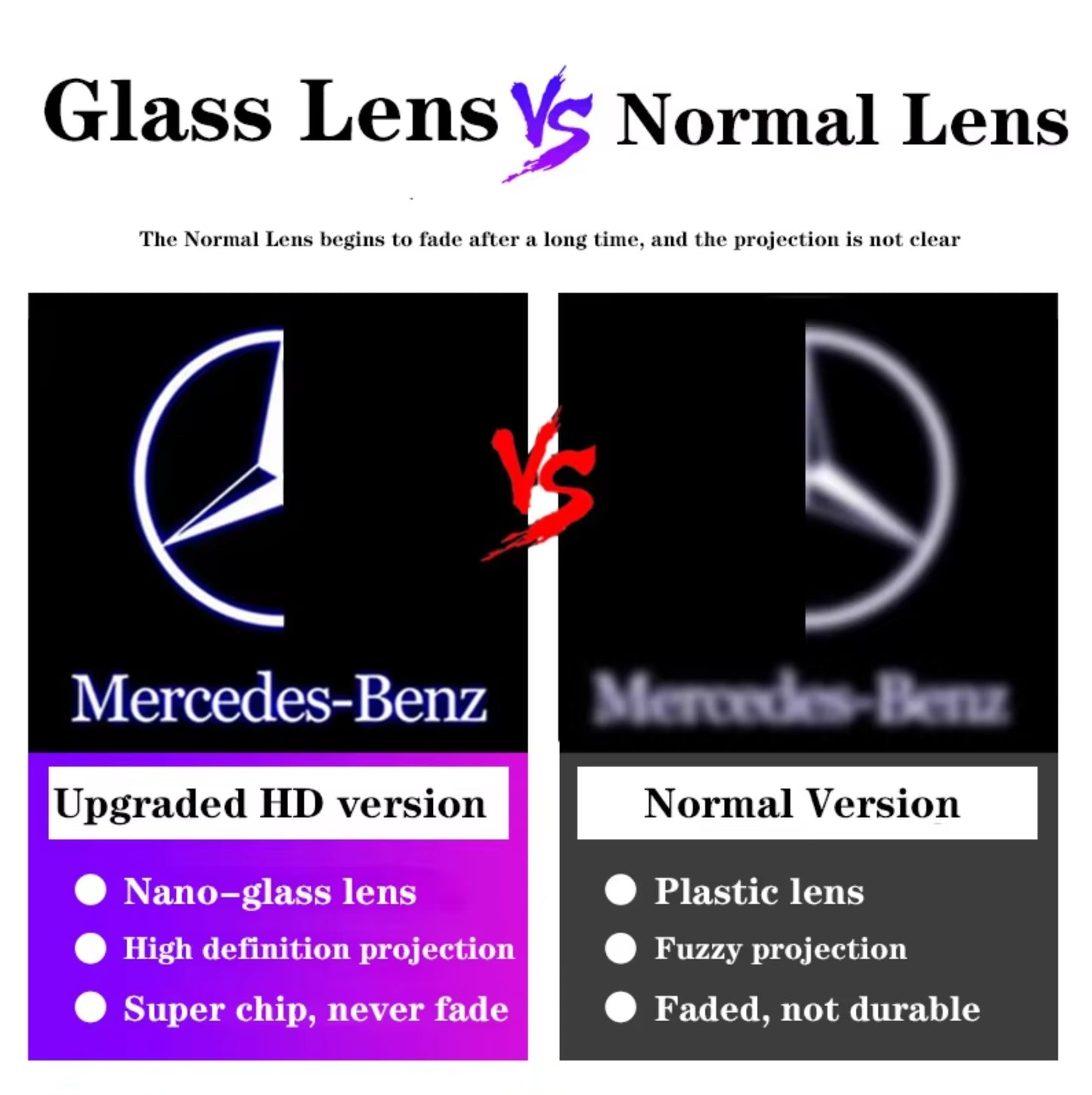 HD Never Fade Glass Lens Car Door Welcome lampada di proiezione Laser per Mercedes Benz W212 W205 W204 W246 W177 W176 W213 GLC GLE GLS